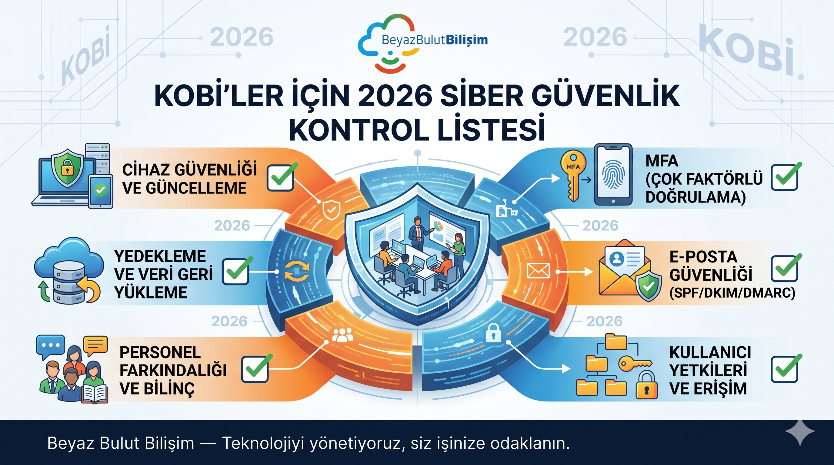 KOBİ’ler İçin 2026 Siber Güvenlik Kontrol Listesi